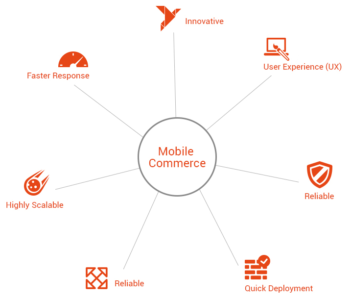 mobile application development services