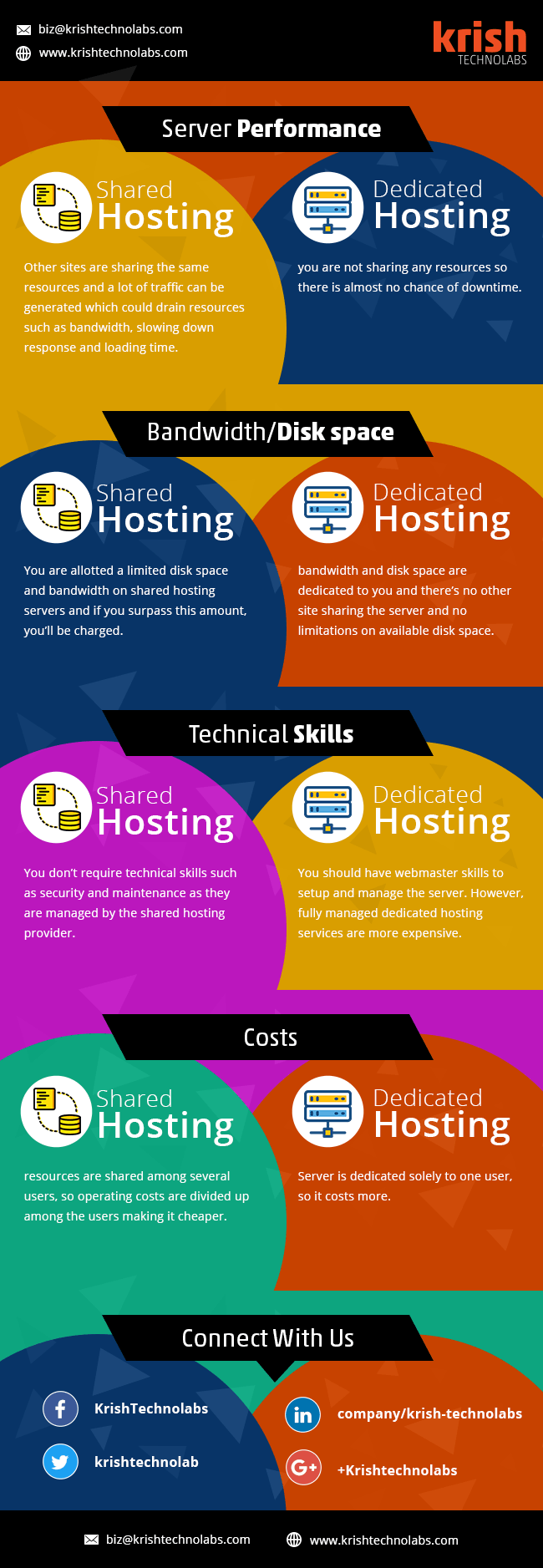 Infographic Dedicated Magento Hosting to Secure Your